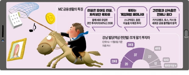  2021년 7월 20일 화요일 경제 신문 스크랩 요약