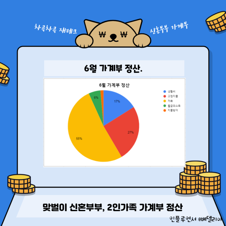  6월 가계부 ] 2인가족 , 신혼부부 한 달 생활비 정산
