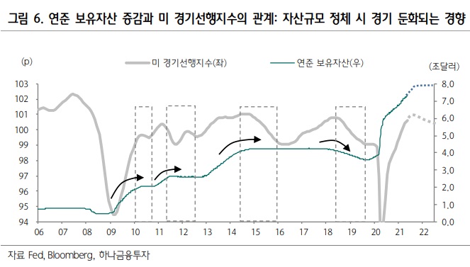 <경제> 왜 미국채 10년물 수익률이 급락했을까? <경제> 왜 미국채 10년물 수익률이 급락했을까?