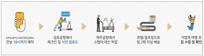 김포-제주공항 승객 대상 짐 배송 서비스 시범운영(7.26~)