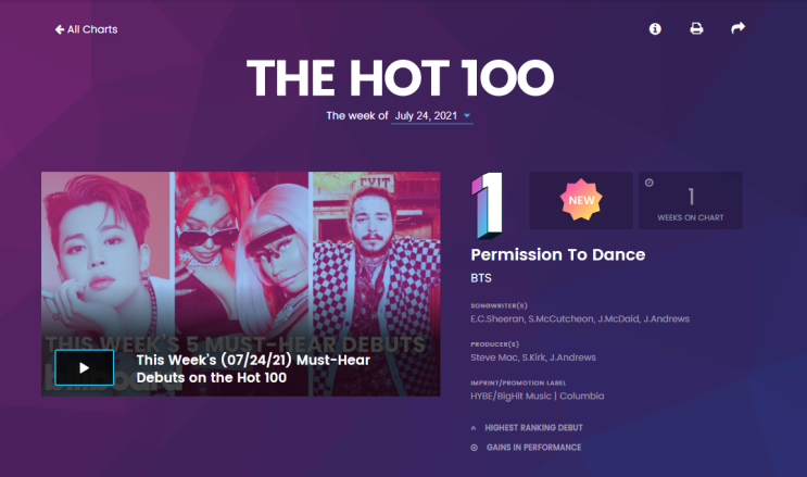 빌보드 핫 100 차트 1위 BTS Permission To Dance