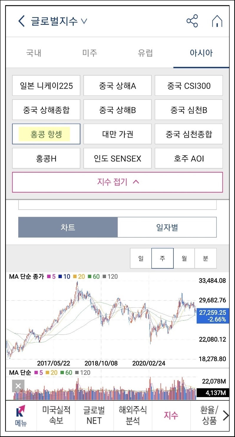 홍콩주식 텐센트 주식 사는법, 주가 전망, ETF 추천 Tiger 차이나항셍테크 : 네이버 블로그