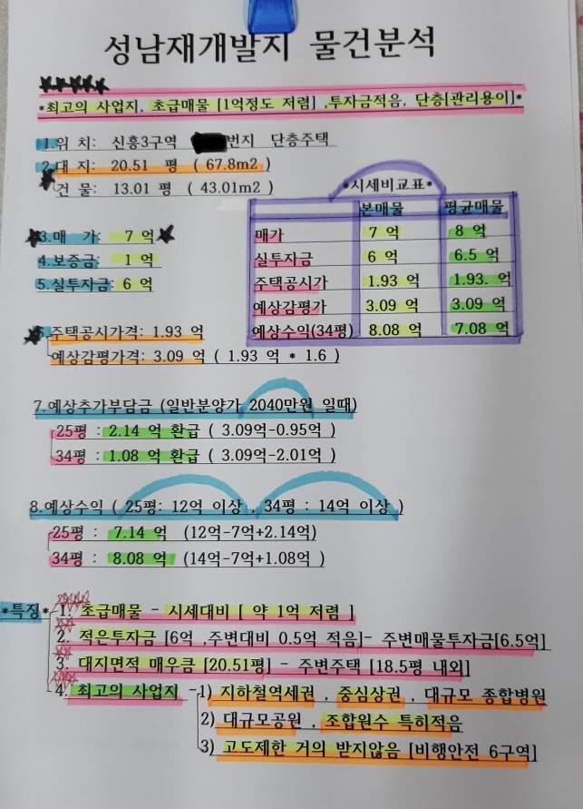  성남재개발 신흥3구역 주택매물 매매
