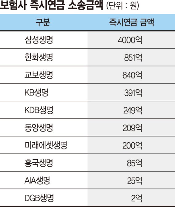 ‘불명확한 약관’이 판결 갈랐다.. 미지급 1조 소비자에 돌아가나 ‘불명확한 약관’이 판결 갈랐다.. 미지급 1조 소비자에 돌아가나