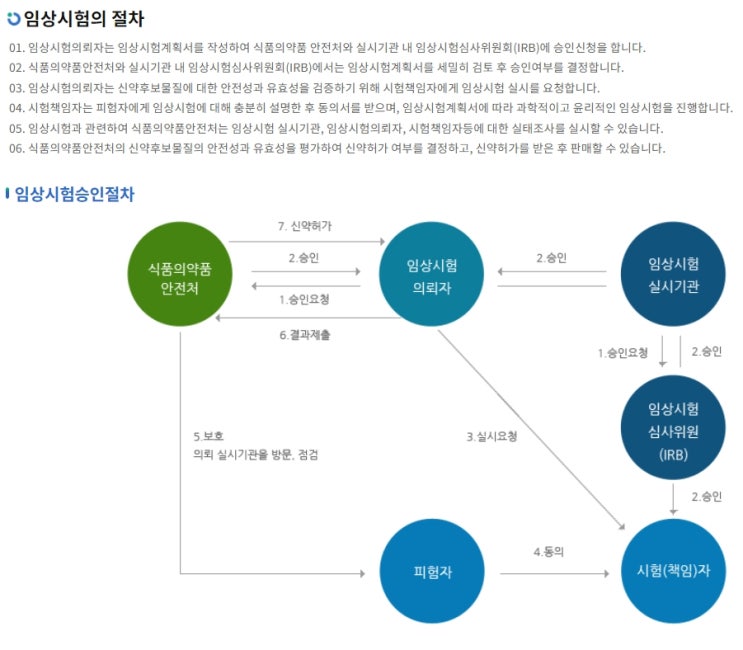 임상 공부 1일차 임상 공부 1일차