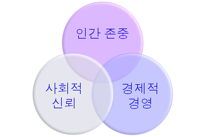 안전관리 대상 및 순서 안전관리 대상 및 순서