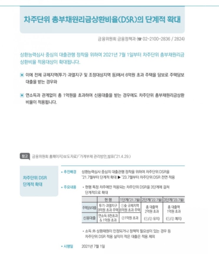 차주단위 DSR(총부채원리금상환비율) 규제 제2금융권까지 확대?