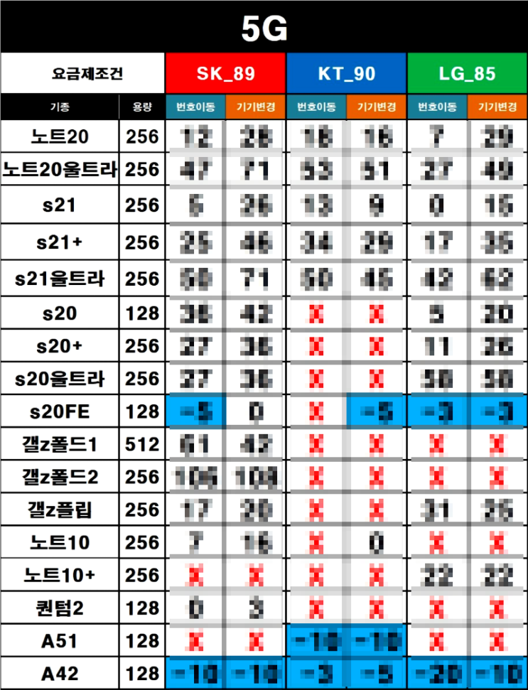  부천, 인천, 수원, 오산, 평택, 성남 / 휴대폰 시세표 / 핸드폰 시세표