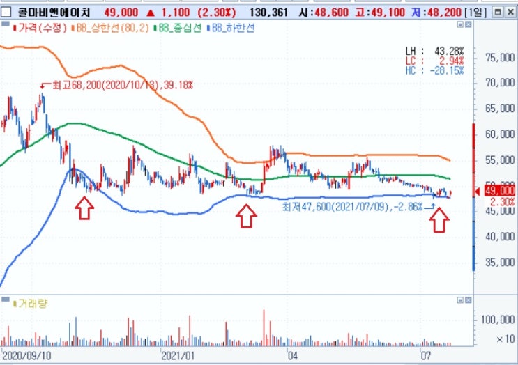 <차트> 콜마비앤에이치 - 중국 건기식 시장 전망 밝음 <차트> 콜마비앤에이치 - 중국 건기식 시장 전망 밝음