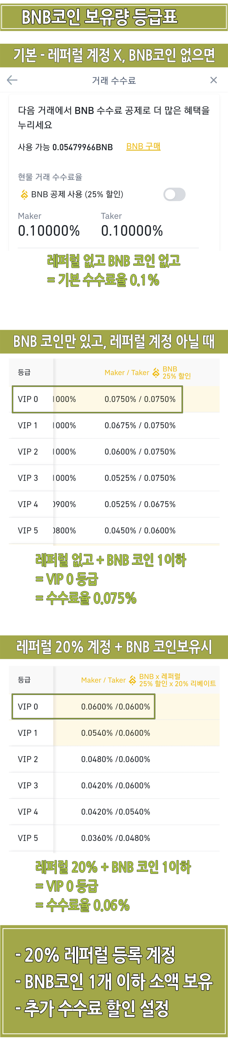 바이낸스 거래소 가입방법 (입금, 거래) 마스터 : 네이버 블로그