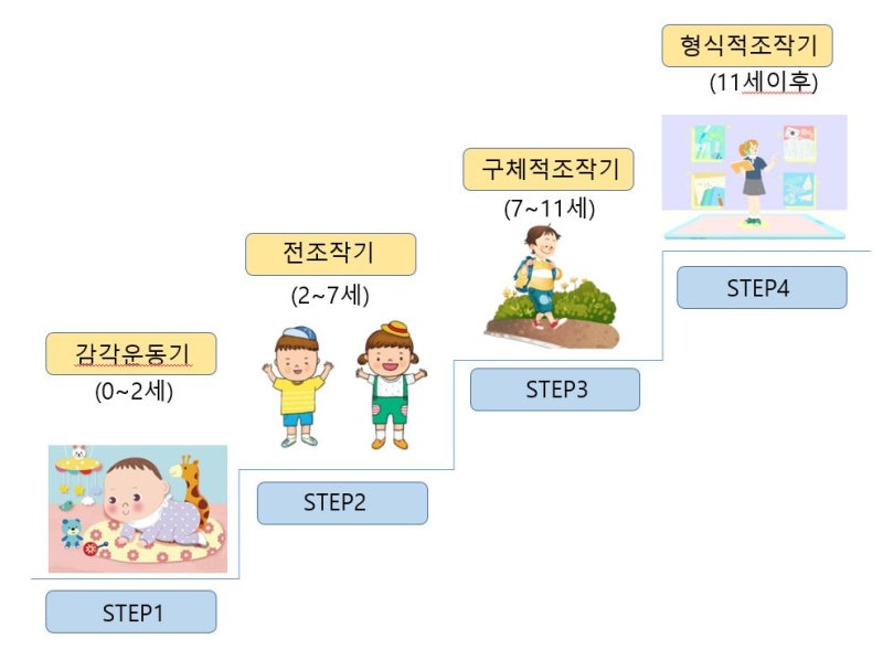 [바름아동발달센터][인지학습치료]인지발달이란? : 네이버 블로그