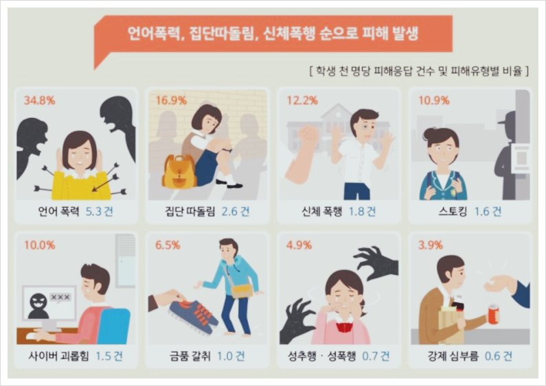 학교폭력 처벌 사례 피해자 해결이 벅차다면 3