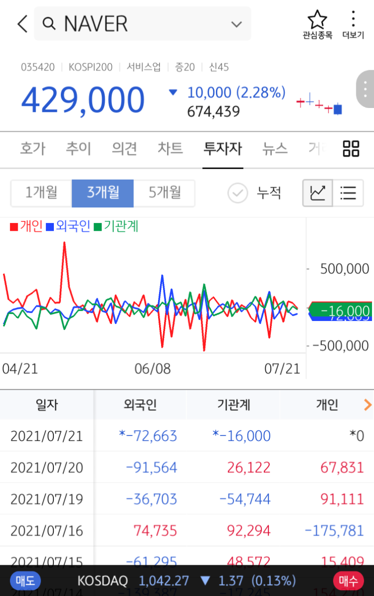  [엄마의경제공부09] 주식시장 3대 투자자, 외국인 투자자 관련 환율과 주가, 금융시장에 대해