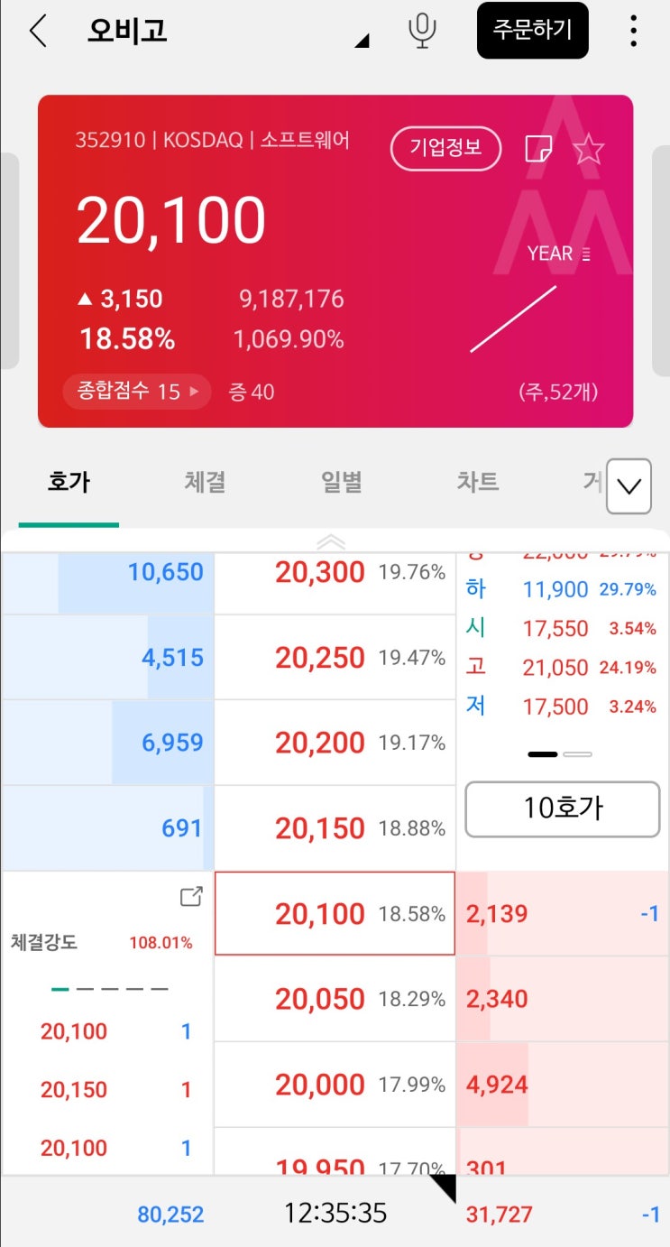  오비고 공모주 매도