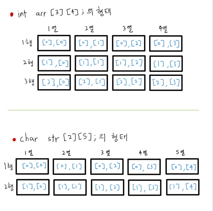  2차원 배열
