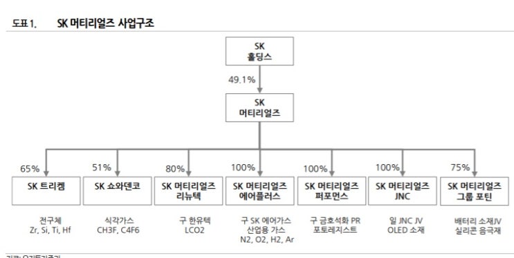 SK머티리얼즈 - 반도체에서 2차전지 소재까지 SK머티리얼즈 - 반도체에서 2차전지 소재까지