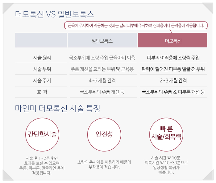  미추홀구피부과, 수 천명이 선택한 시술 TOP5