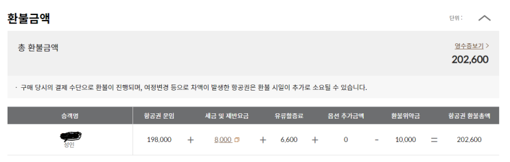  아시아나 국내선 항공권 취소수수료/환불