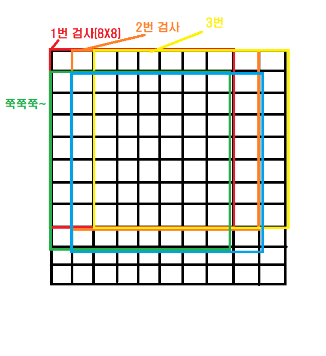  [C언어] 백준 1018번