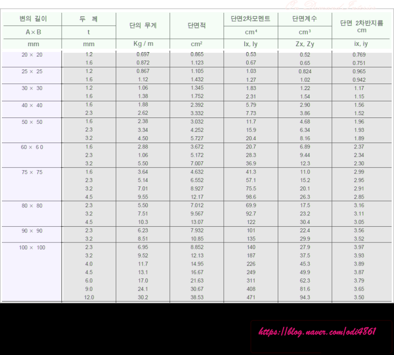 각파이프규격(표) 및 종류 강관말뚝, 아연도각관 등 : 네이버 블로그 각파이프규격(표) 및 종류 강관말뚝, 아연도각관 등 : 네이버 블로그