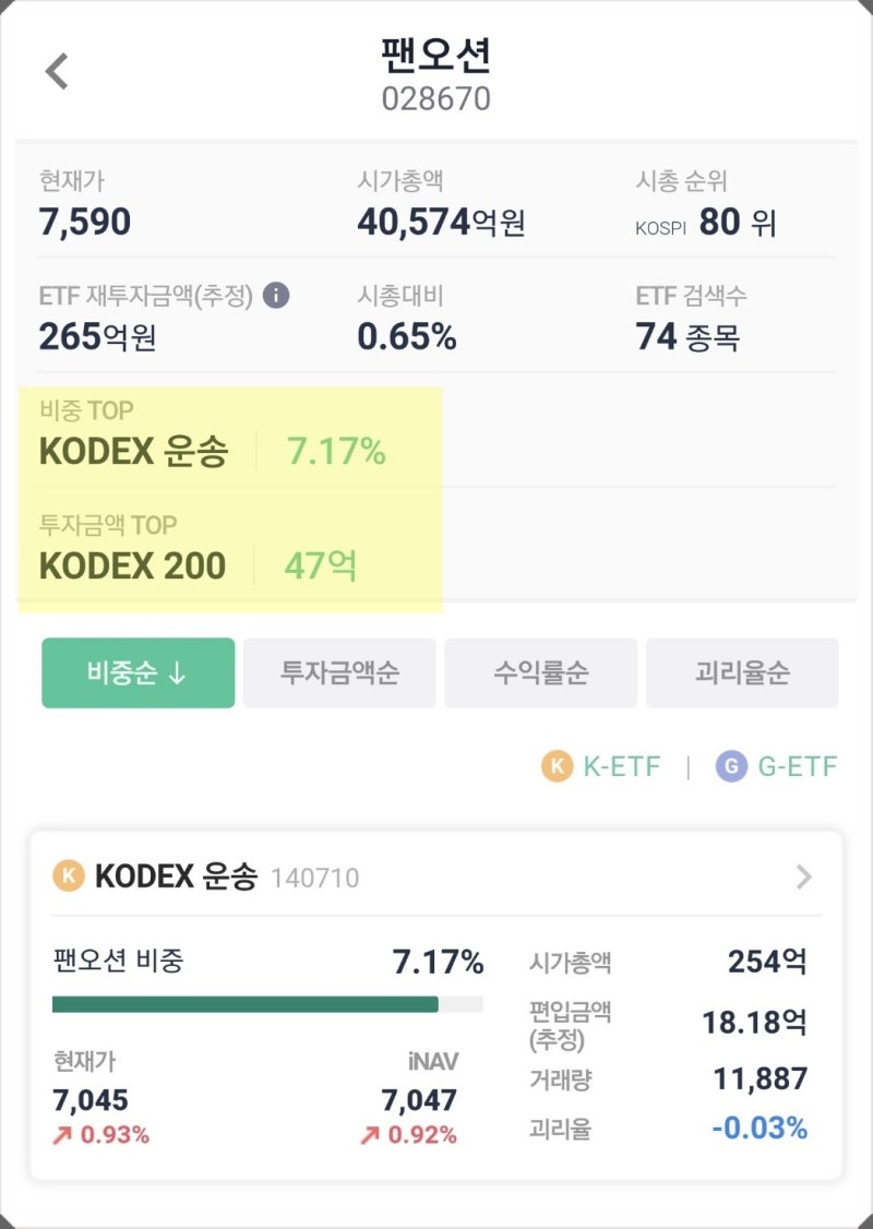 해운주 팬오션 목표주가 전망, 실적 발표, 호재, KODEX 운송 ETF : 네이버 블로그
