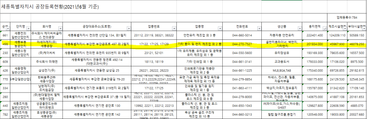  아세아제지 세종 공장 부동산 가치는?(국회의사당 이전 수혜주)