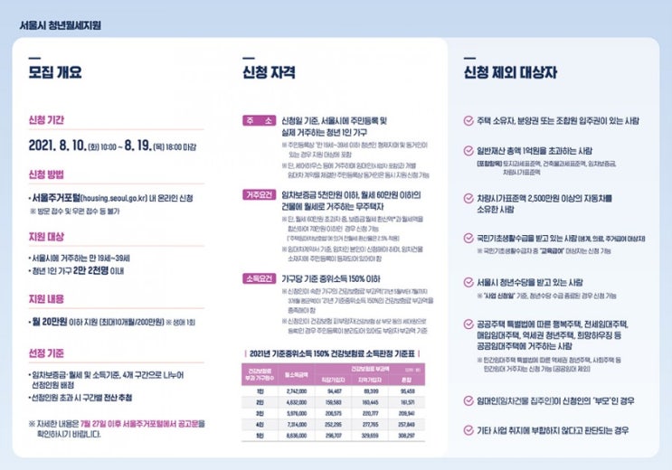  2021년 하반기 서울시 청년월세지원 신청 모집 공고