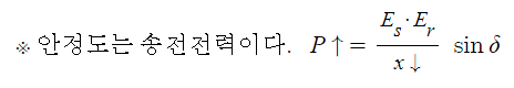 안정도 향상 대책 안정도 향상 대책