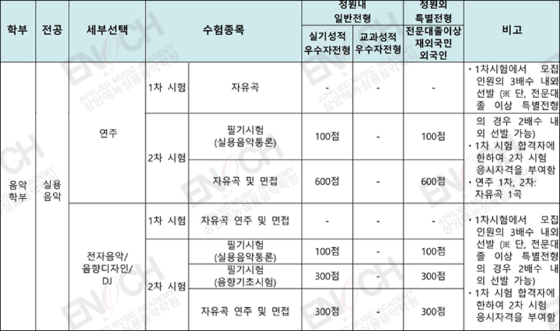 서울예대 실용음악과 2022 수시 입시 요강 [2021 경쟁률 포함] : 네이버 블로그