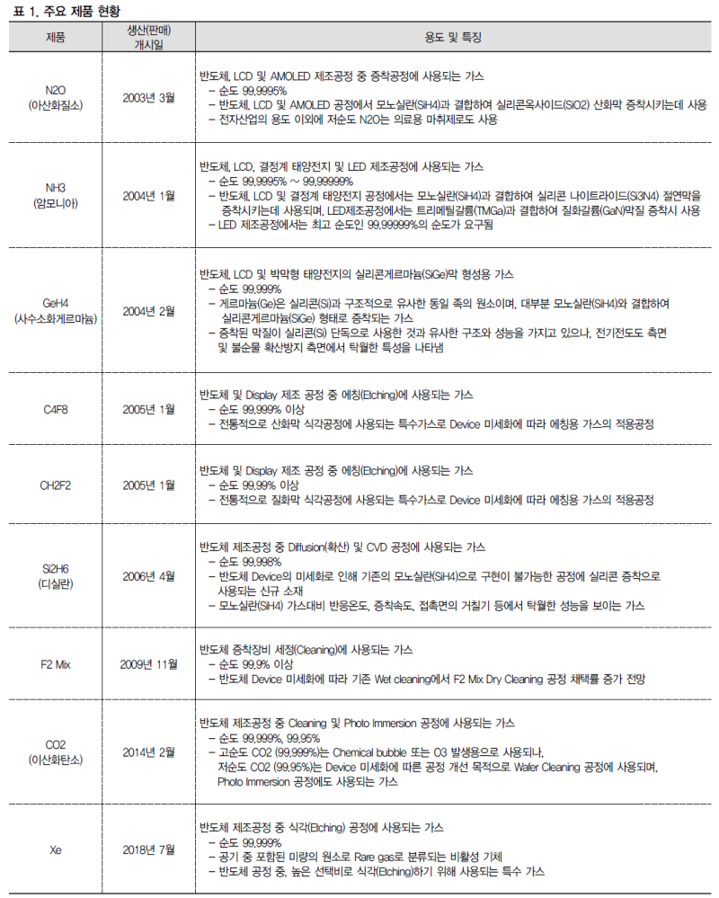 원익머트리얼즈(104830)_7월22일 : 네이버 블로그