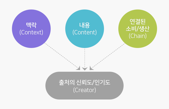  온라인 마케팅 할 때 검색엔진최적화 ( SEO ) 하는 이유