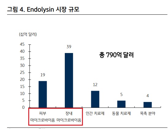 아미코젠 - 백년지대계 바이오 소재