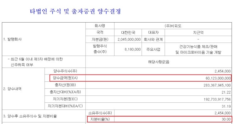 아미코젠 - 비피도 인수한 이유