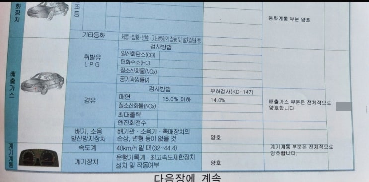  쏘렌토7인승/쏘렌토 연식변경/국산 suv 순위/쏘렌토 차박/쏘렌토 가솔린/쏘렌토 가솔린 2.5/쏘렌토 가격표 - 자동차검사불합격 46%→ 1부 재검사 14% 합격.