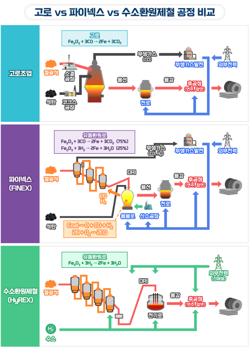 코로나 거리두기 정답 일부 + 탄소배출권, 수소경제 퀴즈 : 네이버 블로그