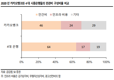  카카오뱅크 공모주 청약 시장의 대어!