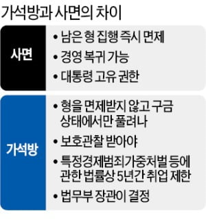  2021년 7월 22일 목요일 경제 신문 스크랩 요약