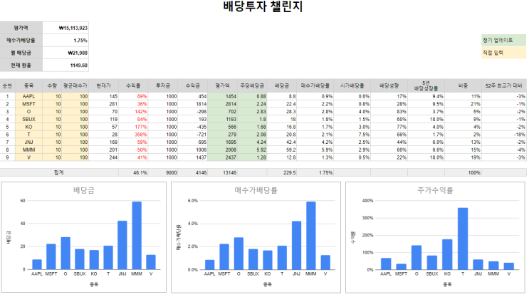  배당투자 챌린지 - 파이어족을 위한 배당 관리(by 나는파이어족이다)