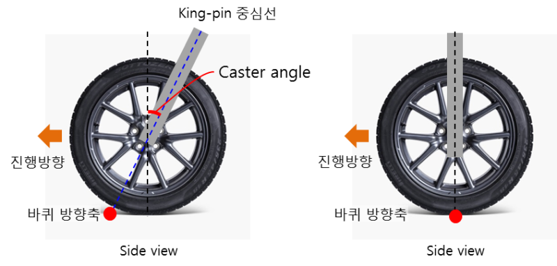 휠 얼라인먼트 (캠버 / 토우 / 캐스터) : 네이버 블로그
