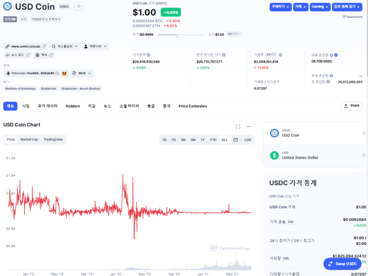  스테이블코인 usd coin(usdc) 아라보자