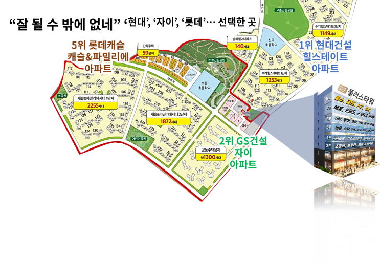  [부동산재테크] "잘 될 수 밖에 없네" '현대', '자이', '롯데'가 선택한 곳...고촌 플러스타워 상가 투자 성공 원칙