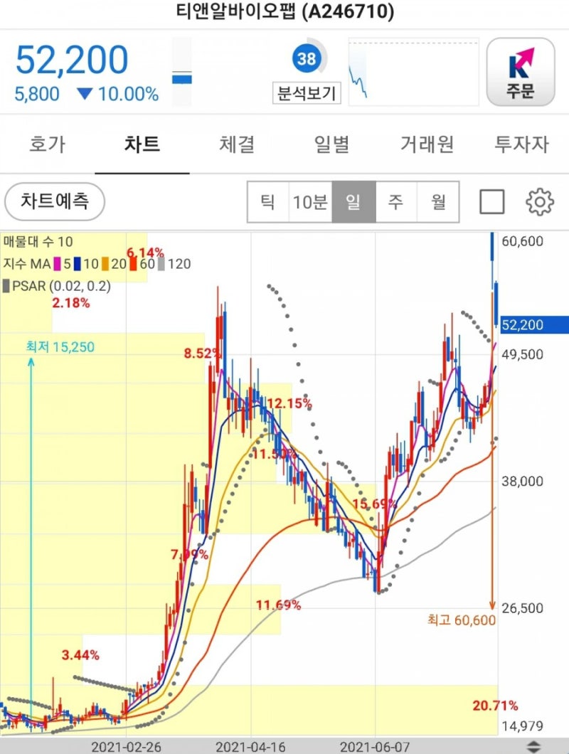 3D티앤알바이오팹 종목분석 : 네이버 블로그