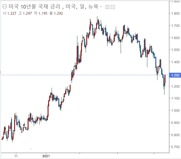 코로나 재확산, 예전 같은 충격 없다?