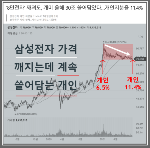  성장하는 젊은 회사, 지독하게 시세를 분출하지 않은 주식을 매수해야 한다 그 다음부터는 엉덩이가 돈을 벌어준다 (feat. 성장주, 배당주)