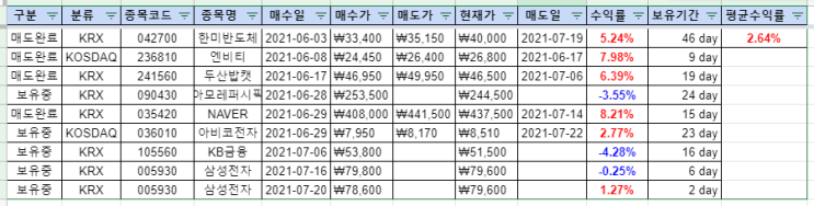  국내주식 일지 (008)