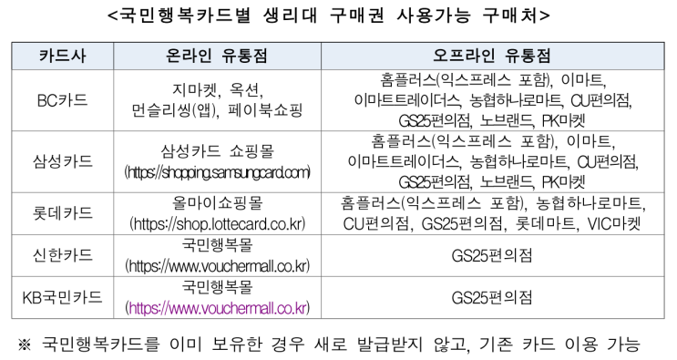  차상위계층 등 여성청소년 대상 생리대 구매 지원