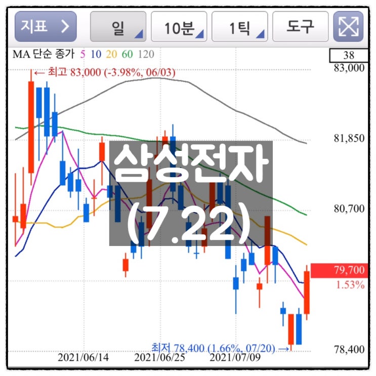  [미자의 주식일기] 삼성전자 (7.22)