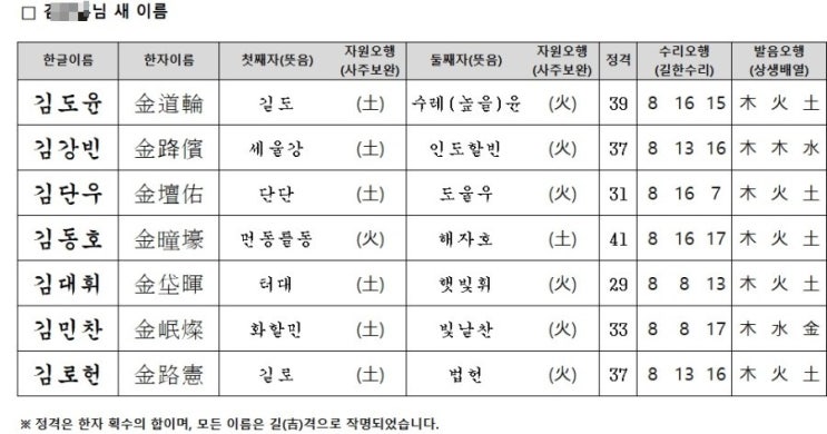  개명 완료!! ㅋ