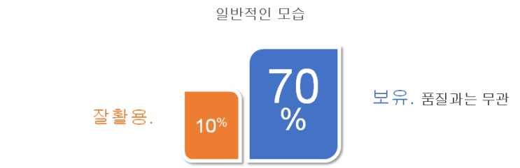  체인지플러스: 2. 성과관리의 툴 직무분석 정복하기_직무분석의 활용 문제 짚어보기_조직관리, 왜 체계적으로 되지 않고 있는가?