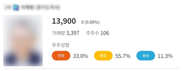  정치성향 테스트 (feat. 폴리그라운드)